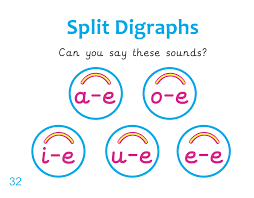 Let's Read - Split Digraphs - WordUnited