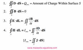 Alternate Forms Of Maxwell S Equations