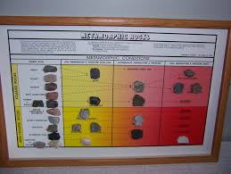 1702 000 Metamorphic Rocks Classification Chart