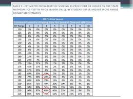 Nwea Reading Scores Chart Quick Chart Maps Map Testing