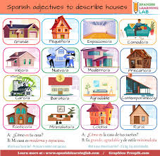 describing a house in spanish ser