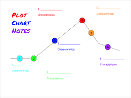 Macbeth Plot Chart Diagram Quizlet