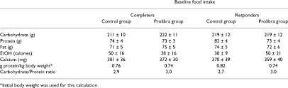 Daily Food Intake Calculator Lamasa Jasonkellyphoto Co