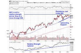 5 Big Charts Ready To Break Out In May Thestreet