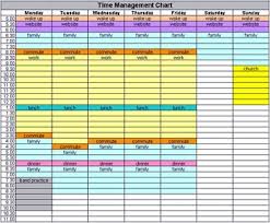 Time Management Chart Cpa Project Management Time
