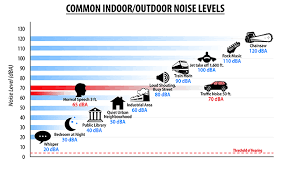 Vehicle Road Noise Comparison 2017 Ototrends Net