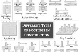 diffe types of footings used in