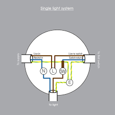 Flush Lights Fitting Guide Knowledge