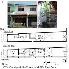 Thermal Function Of Internal Courtyards