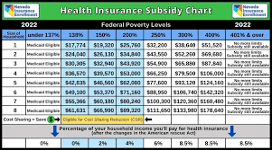 2022 health insurance subsidy chart