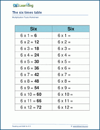 basic multiplication math drill