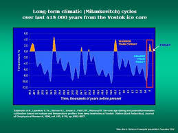 Milankovitch Cycle Pacemaker Of The Ice Ages