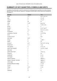 O Level Physics Formula Sheet Physics