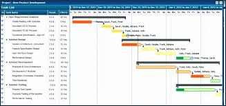 How To Create A Gantt Chart In Excel Awesome Excel Project Plan