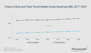 Recovery Continues In French Travel Market Phocuswright