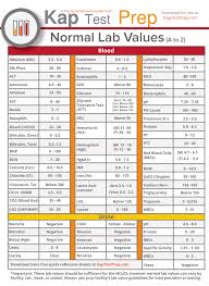 Normal Lab Values Pdf 2019 Lab Values And Meanings Pdf