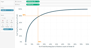 powerful pareto charts in tableau