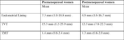 Table 2 From Assessing The Thickness Of The Vaginal Wall And