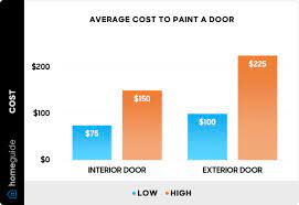 2024 cost to paint a door interior