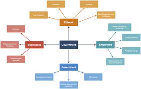 electronic governance an overview