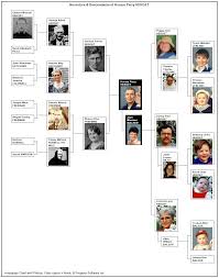 Legacy Family Tree Genealogy Software Clans Genealogy