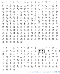 List Of Radicals In Unicode Revolvy