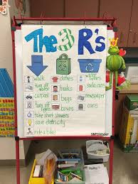 Free Recycling Sort Simply Kinder Anchor Chart Printable