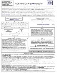 Best     California bar exam ideas on Pinterest Law Office of Brendan Conley Looking for Bar Exam Tutors  We re offering Lectures     Essay Grading    Performance Test Analysis   Outlines   MBE Practice Exams 