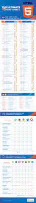 the ultimate html5 cheat sheet 2023