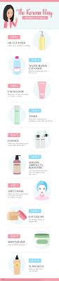 korean skincare routine infographic
