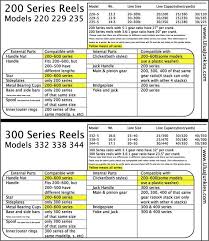 Newell Reel Schematics Maintenance Line Capacity Series