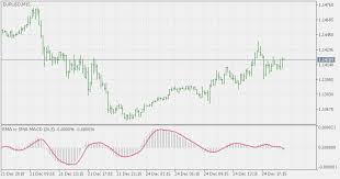 Free Download Of The Ema To Sma Macd Indicator By Mladen