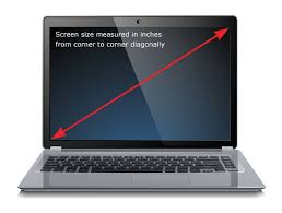 Faq And Articles How To Select Correct Laptop Screen