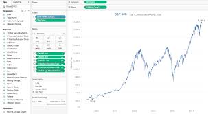 investment planning in tableau part 1
