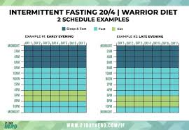 intermittent fasting the ultimate