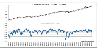 Contrarian Market Data Has Turned Very Bullish Now What