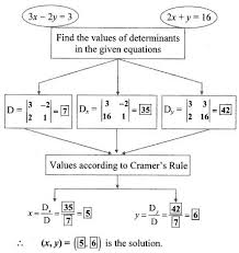 10 Maths Solutions Chapter