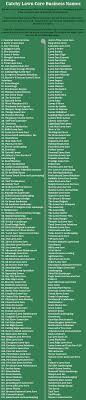 260 Unique Name Ideas For Your Lawn Care Business