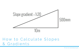How To Calculate Slopes And Grants