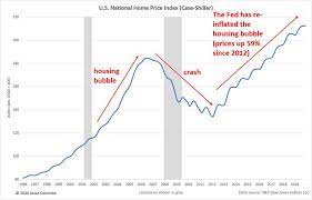 Let me just remind you why i believe the property market is booming. Why U S Housing Bubble 2 0 Is About To Burst