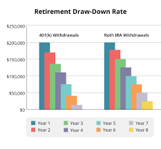 Only Have A 401 K Your Retirement May Be In Trouble
