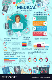 Medical Infographic Healthcare Charts