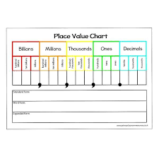 Place Value Chart A5