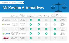 5 Great Mckesson Alternatives