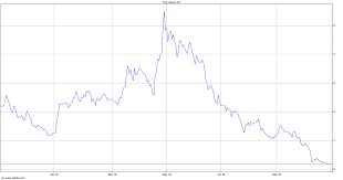 Hexo Stock Price And Chart Amexhexo Tradingview Execarqui Tk