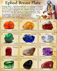 Image Result For Iuic 12 Tribes In Heaven Bible Knowledge