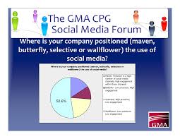 In conclusion means to provide a final argument. Social Media Trends For The Cpg Industry Gma Survey Conclusions