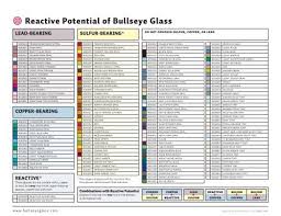 Reactive Potential Bullseye Glass Co