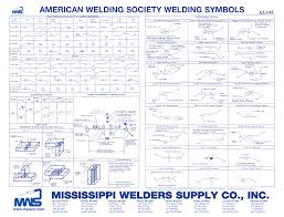 Is There A Specific Way To Detail Different Welding Types On