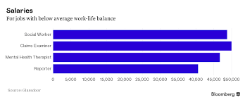 Jobs That Offer Great Work Life Balance